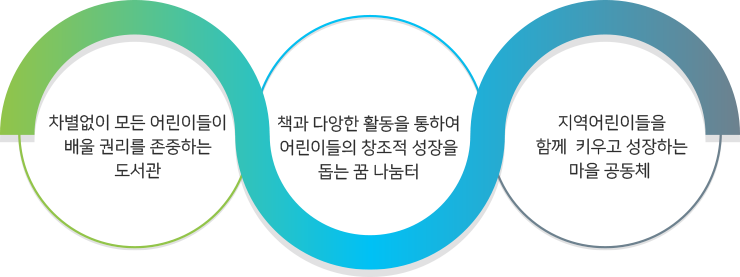 운영원칙